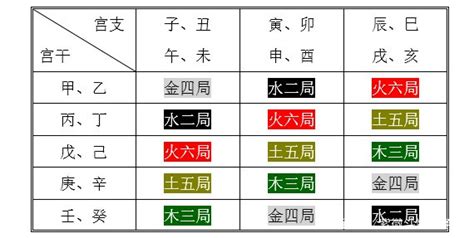 紫微斗數 木三局|紫微斗数中木三局的个性